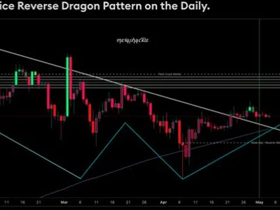 XRP Is Forms Bullish Reverse Dragon Head Pattern, How High Can Price Go? - dragon, april, xrp, NewsBTC, Crypto