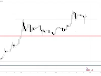 XRP Is The Best Looking Altcoin Chart Right Now, Says Crypto Analyst - NewsBTC, 00, fibonacci, xrp, Crypto, chart