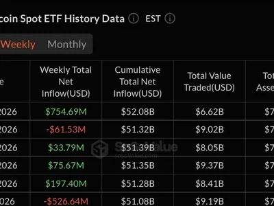 XRP Lost 93% of Its Institutional Money, But Whales Smelled a Bargain