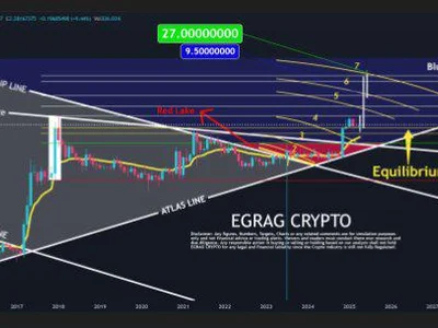 XRP Mega Candle On The Horizon? Analyst Reiterates $27 Target - xrp, crypto, 2024, horizon, three, Crypto, NewsBTC