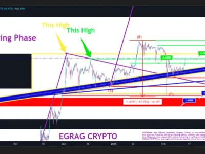 XRP Must Push Past $3.40 To Confirm Uptrend – Analyst - NewsBTC, donald trump, sec, crypto, xrp, Crypto