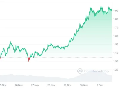 XRP One Step Closer to Wall Street, Here's How - sec, Crypto, U.Today, xrp, etf