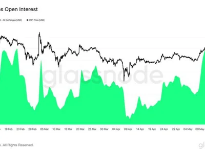 XRP Open Interest Surges 41% As Speculation Grows – Over $1B Added In Just One Week - ethereum, bitcoin, xrp, Crypto, one, NewsBTC