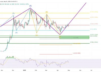 XRP Poised For Final Flush Before Breakout, Predicts Crypto Analyst - one, xrp, three, 00, Crypto, may, NewsBTC