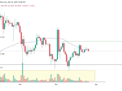  XRP price at risk of 50%+ correction if bearish trading pattern holds — Peter Brandt  - Crypto, Cointelegraph, three, marks, level, bitcoin, xrp