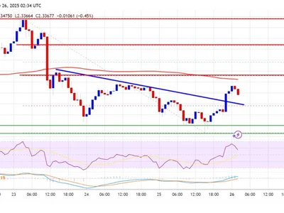 XRP Price Bounces Back — Can It Reclaim Key Resistance Levels? - NewsBTC, level, xrp, Crypto