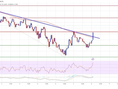 XRP Price Breaks Key Resistance Level, Eyes Fresh Upside Momentum - near, Crypto, NewsBTC, level, xrp