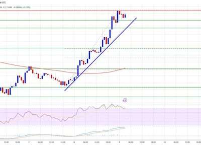 XRP Price Breaks Through Hurdles—Could a Bullish Surge Follow? - xrp, level, NewsBTC, Crypto