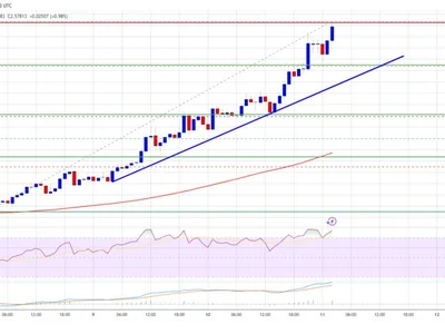 XRP Price Builds Momentum — $2.50 Break Sparks Fresh Bullish Wave - Crypto, NewsBTC, level, xrp