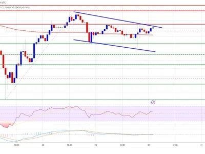 XRP Price Bulls Stay In Control: Uptrend Poised to Continue - xrp, level, NewsBTC, zone, Crypto