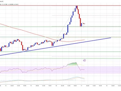 XRP Price Climbs Higher — Is It Finally Turning Attractive to Bulls? - Crypto, level, xrp, NewsBTC, zone