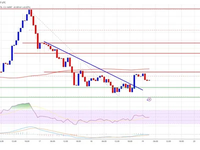 XRP Price Clings to Support — Recovery Hopes Hinge on Holding the Line - xrp, NewsBTC, Crypto, level