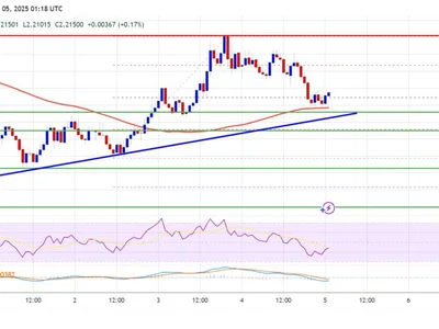 XRP Price Dips to Support: Is a Bullish Rebound on the Horizon? - level, xrp, horizon, Crypto, NewsBTC