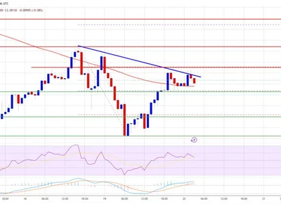 XRP Price Eyes Gains, But Technicals Suggest Upsides May Be Limited - level, NewsBTC, Crypto, near, xrp