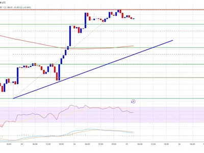 XRP Price Fails to Hold Above $2.20 — Is Support Building on Pullbacks? - xrp, Crypto, zone, level, NewsBTC