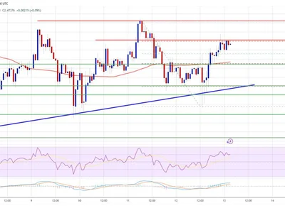 XRP Price Finds Stability—Can It Turn Higher from Here? - level, Crypto, xrp, NewsBTC