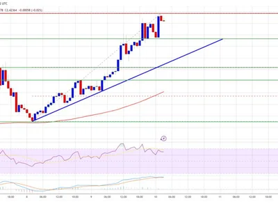 XRP Price Flashes Strength — Bulls Looking for Continuation - level, zone, xrp, NewsBTC, Crypto