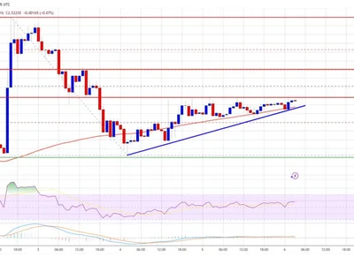 XRP Price Gears Up—Can It Overcome Key Resistance Levels? - Crypto, zone, NewsBTC, xrp