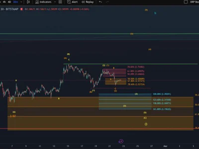 XRP Price Holds Above $2.47, But Bulls Struggle To Gain Control - NewsBTC, crypto, Crypto, xrp, sec