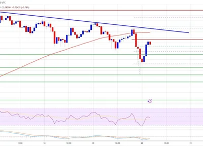 XRP Price Holds Strong: Uptrend Shows No Signs of Slowing - NewsBTC, xrp, Crypto, level