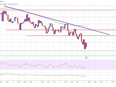 XRP Price Momentum Stalls — Bulls on Pause or Done for Now? - level, Crypto, xrp, near, NewsBTC