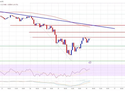 XRP Price Moves Higher—But Is This Just a Temporary Bounce? - level, Crypto, NewsBTC, xrp