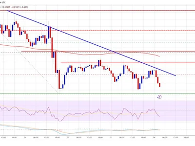 XRP Price Nears Key Support—A Breakdown Could Be Devastating - level, bitcoin, Crypto, NewsBTC, xrp