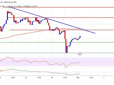 XRP Price Needs $2.25 Flip — Bulls Prepping for Fresh Momentum - near, xrp, Crypto, NewsBTC, level