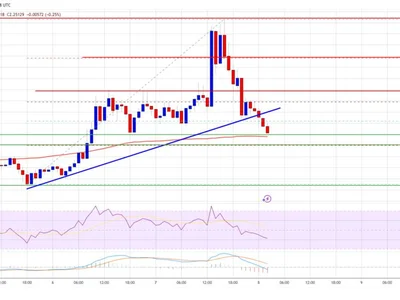 XRP Price Pops and Drops — Can Bulls Regain Control? - NewsBTC, xrp, Crypto, level