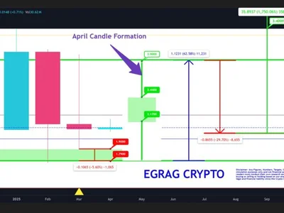 XRP Price Prediction For April: Analyst Explains What To Expect - one, april, xrp, Crypto, NewsBTC, sec