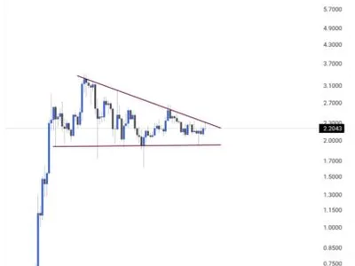  XRP price predictions above $3 in 2025 have one major flaw  - one, triangle, Crypto, Cointelegraph, xrp, sec