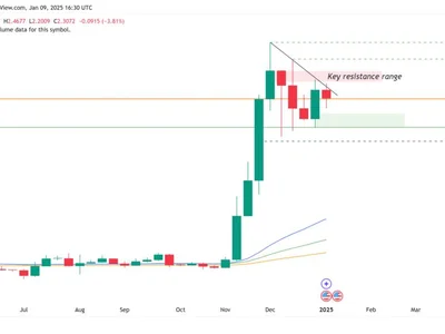 XRP price preps for 'powerful move' above $2.90 as sentiment metrics signal optimism - Cointelegraph, Crypto, avax, doge, bnb, xrp, trump, eth, ada, sentiment, 2024, etf, bitcoin, solana, donald trump