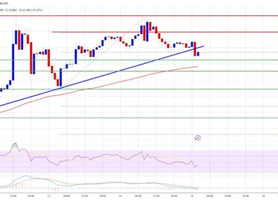 XRP Price Pulls Back but Holds Support — Bulls Still in the Game - level, xrp, NewsBTC, Crypto