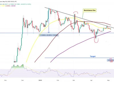 XRP price risks 45% decline to $1.20 — Here is why - triangle, april, dom, Crypto, xrp, Cointelegraph, chart
