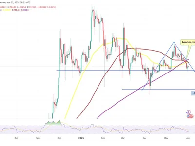 XRP price risks a 20% crash to $1.70 — Here is why - xrp, drop, Cointelegraph, Crypto, three, may