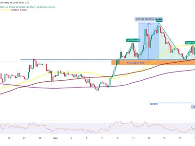 XRP price risks falling to $2 after classic bearish chart pattern confirms - xrp, three, key, Crypto, Cointelegraph