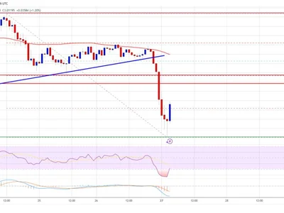 XRP Price Sees a Bearish Shift: Key Levels to Watch - xrp, Crypto, NewsBTC, level