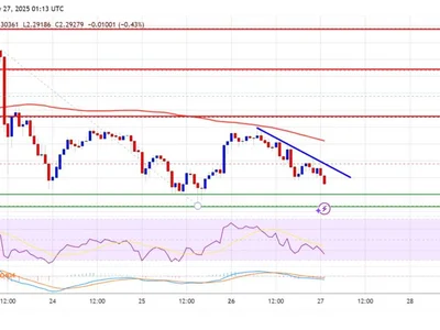XRP Price Slides Lower — What’s Fueling the Continued Downside? - xrp, NewsBTC, Crypto, near, level