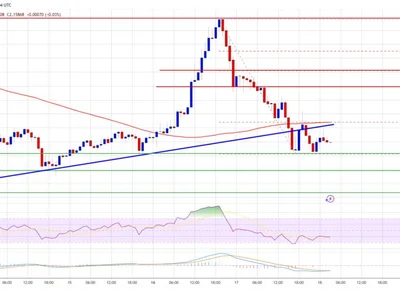 XRP Price Slides Under Support Level, Selling Pressure Intensifies - NewsBTC, xrp, level, Crypto