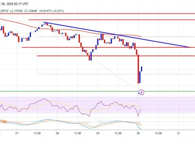 XRP Price Slips Again — Is a Deeper Correction Underway? - level, xrp, Crypto, NewsBTC