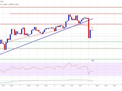 XRP Price Slips, But Buyers Hold Ground—Is a Rebound Coming? - xrp, NewsBTC, Crypto, zone