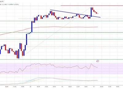 XRP Price Springs Higher — Rally Reignited with Bullish Momentum - zone, level, NewsBTC, Crypto, xrp