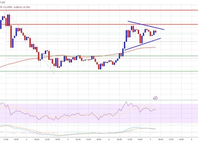 XRP Price Strengthens — Eyes Set on Key Resistance Levels - level, xrp, NewsBTC, zone, Crypto