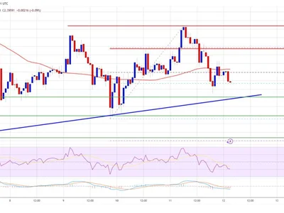 XRP Price Struggles to Hold Gains—Could Bears Take Over? - NewsBTC, xrp, level, Crypto