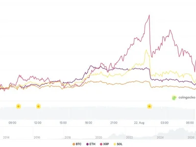 XRP Price Suffers a Brutal Flash Crash as $1.35 Billion Crypto Liquidation
