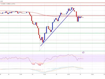 XRP Price Surge Cools Off: Is the Uptrend Still Intact? - xrp, zone, NewsBTC, level, Crypto