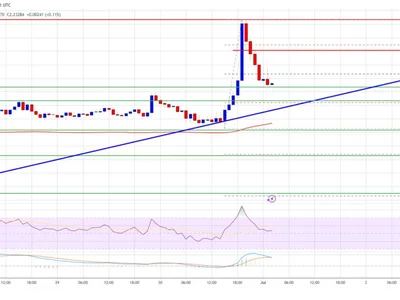 XRP Price Surges, Then Cools — Will Bulls Return for Round Two? - level, xrp, NewsBTC, Crypto