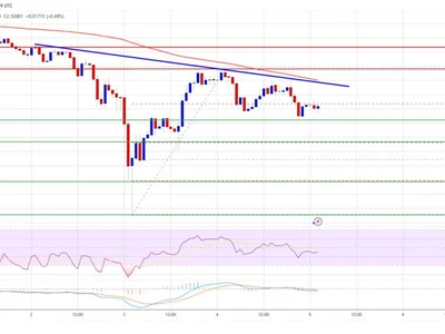 XRP Price Tests Critical Barrier: Will Bulls Lose Steam? - NewsBTC, level, xrp, near, Crypto