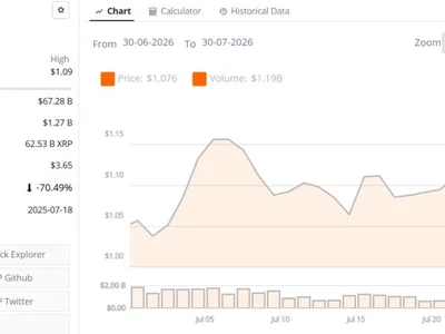 XRP Price Today: XRP Holds Above $1.07 Ahead of Fed Rate Decision as SEC Prepares Crypto Rules if CLARITY Act Fails