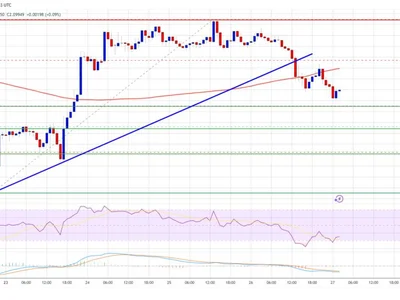 XRP Price Under Pressure — Can It Maintain The Bullish Structure? - Crypto, NewsBTC, level, xrp